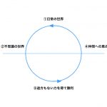 【書評】ジョージ・ルーカスに影響を与えた『千の顔を持つ英雄』