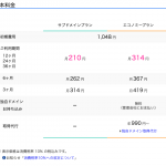 WordPressを/wpや/wordpressではなくドメイン直下に置く方法